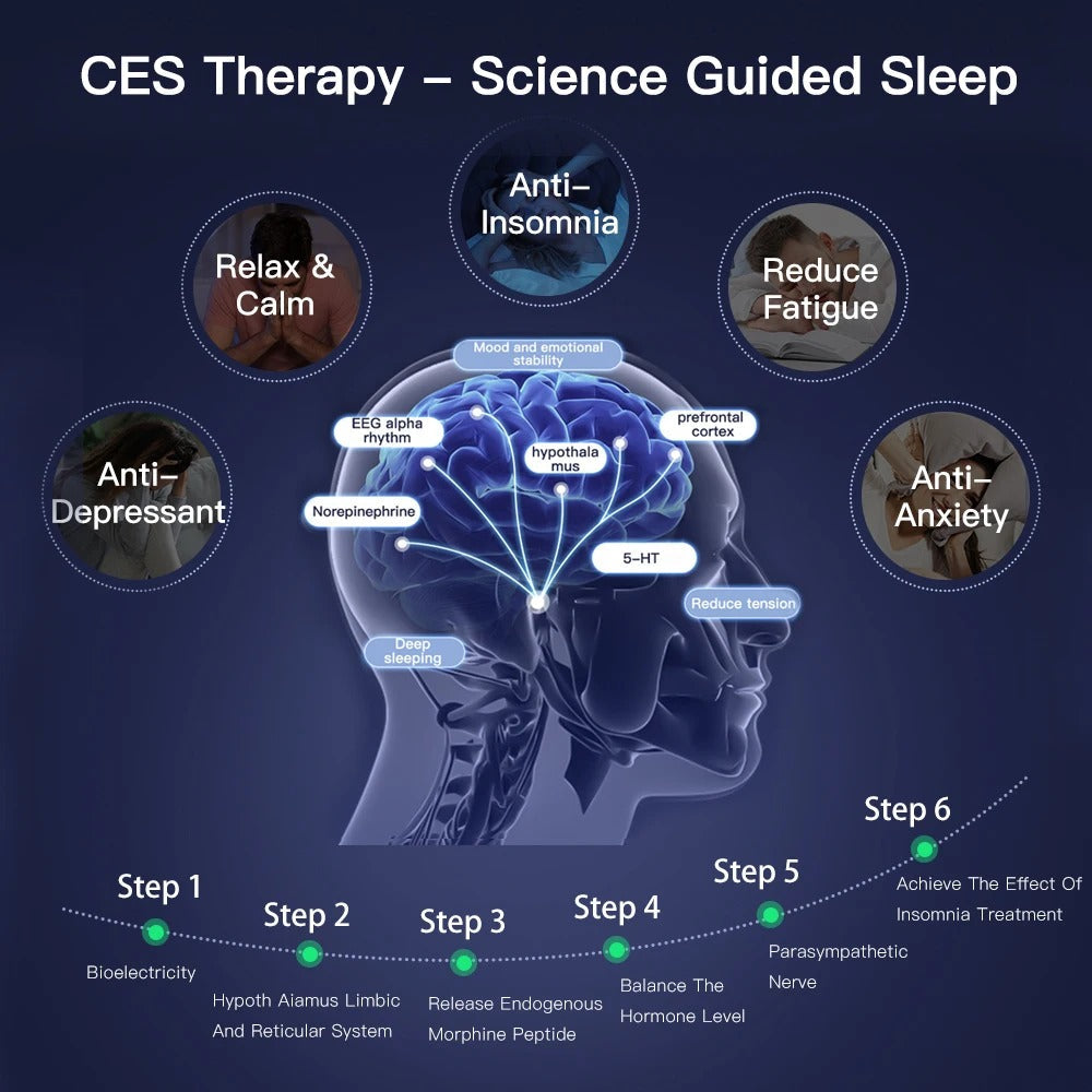 CalmPulse™ Sleep Relieve Therapy Device